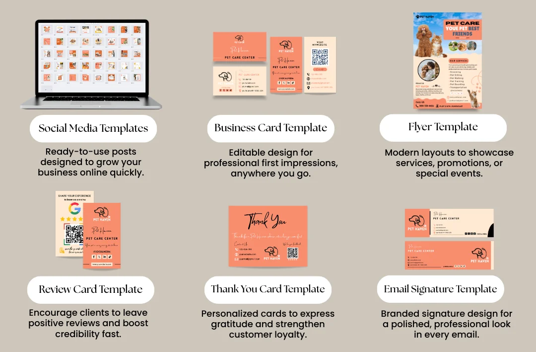 An instructional checklist image titled 'What's Inside in Dog Walker Branding Kit' for the brand 'Pet Haven'. The layout features six distinct categories in a soft peach and cream theme: Social Media Templates on a laptop, Business Card Template, Flyer Template with pet photos, Review Card Template with a QR code, Thank You Card Template, and Email Signature Template. Each category includes a brief description of how these assets help in building a trustworthy pet care brand and increasing customer loyalty.