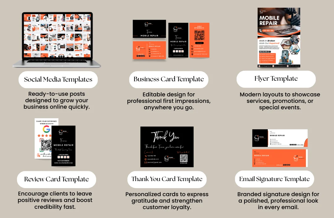 An infographic titled 'What's Inside in Mobile Repair Shop Branding Kit' showcasing six business categories: Social Media Templates, Business Card Template, Flyer Template, Review Card Template, Thank You Card Template, and Email Signature Template. Each category features a mockup of the orange and black branded assets and a brief description of how they help grow a mobile repair business.