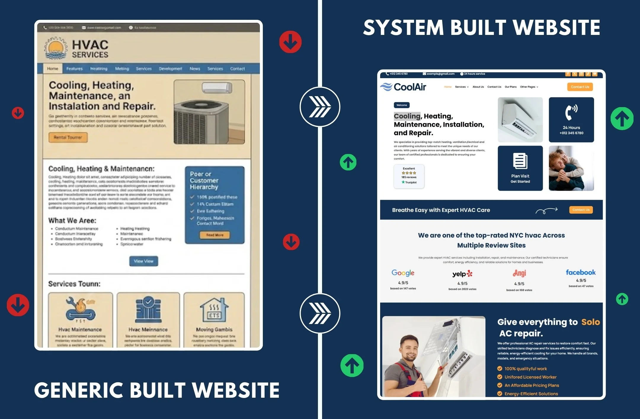 The Structural Mistake Most HVAC Websites Repeat