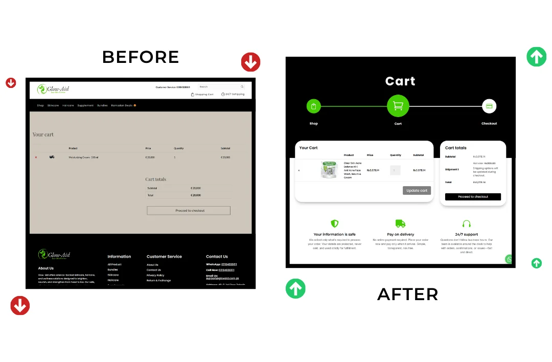 before after cart page image